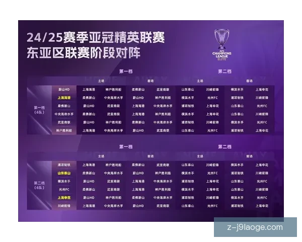 亚足联亚冠精英联赛全面启用推动亚洲足球新格局